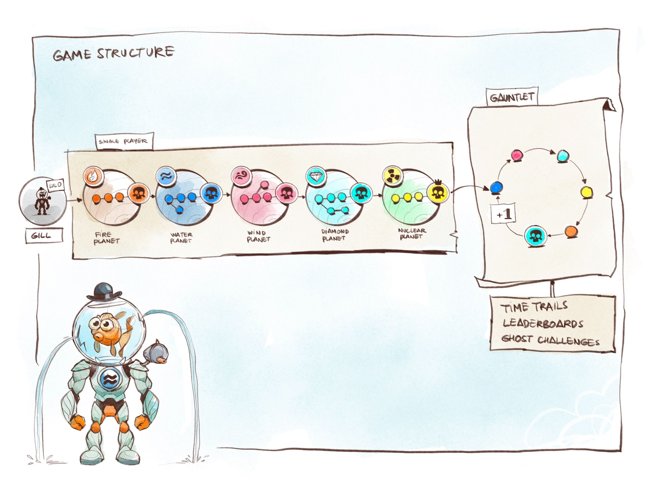 Gauntlet concept art